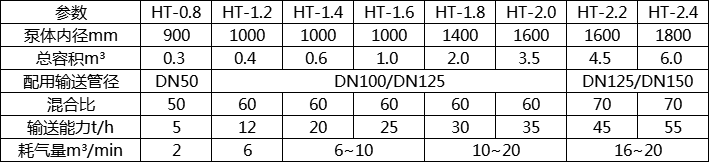 氣力輸送裝置參數(shù)