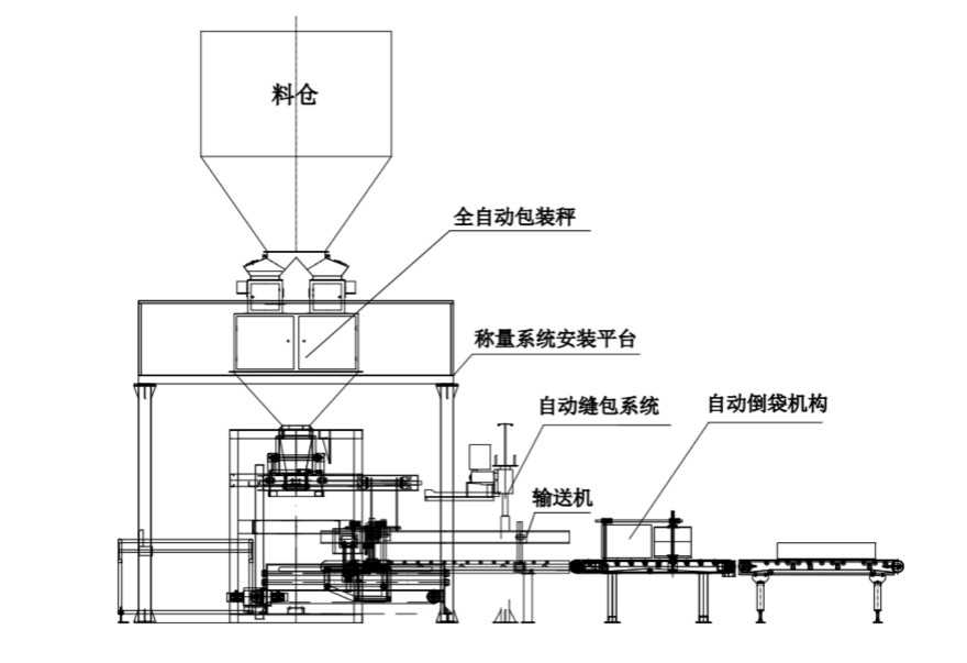 全自動包裝機(jī)設(shè)計(jì)圖紙